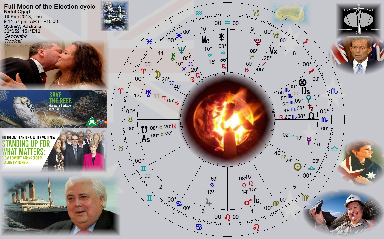 Full Moon election Cycle Setember 19th 2013